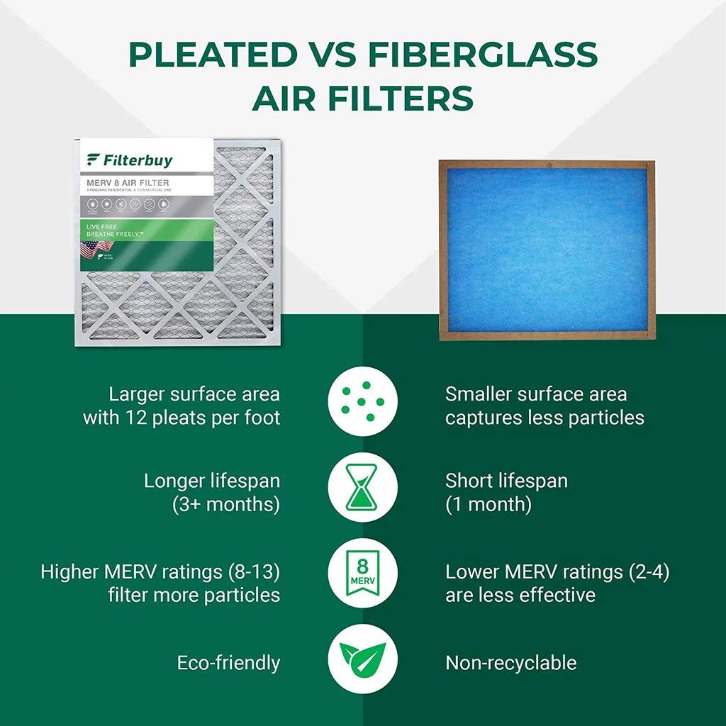 Filterbuy 25x32x2 MERV 8 Pleated HVAC AC Furnace Air Filters (6-Pack)