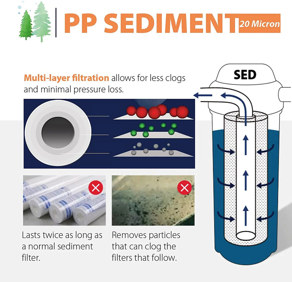 iSpring FP120X50 20 Micron, 50 Pack 10" x 2.5" Universal Multi-Layer Sediment Water Filter Replacement Cartridges, 50 Count (Pack of 1), White