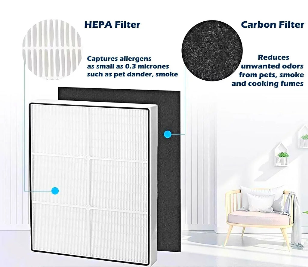 SCREENTRONICS HEPA Filter and 4 Pre-Carbon Filters for Whirlpool Whispure Compatible Replacement for Air Purifiers AP300, AP350, AP450, AP510 Series Part# 8171434K, 1183054K, 1183054
