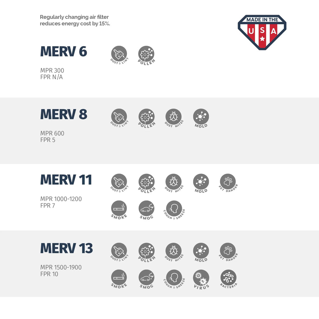 16x20x1 AC and Furnace Air Filter by Aerostar - MERV 8, Box of 6