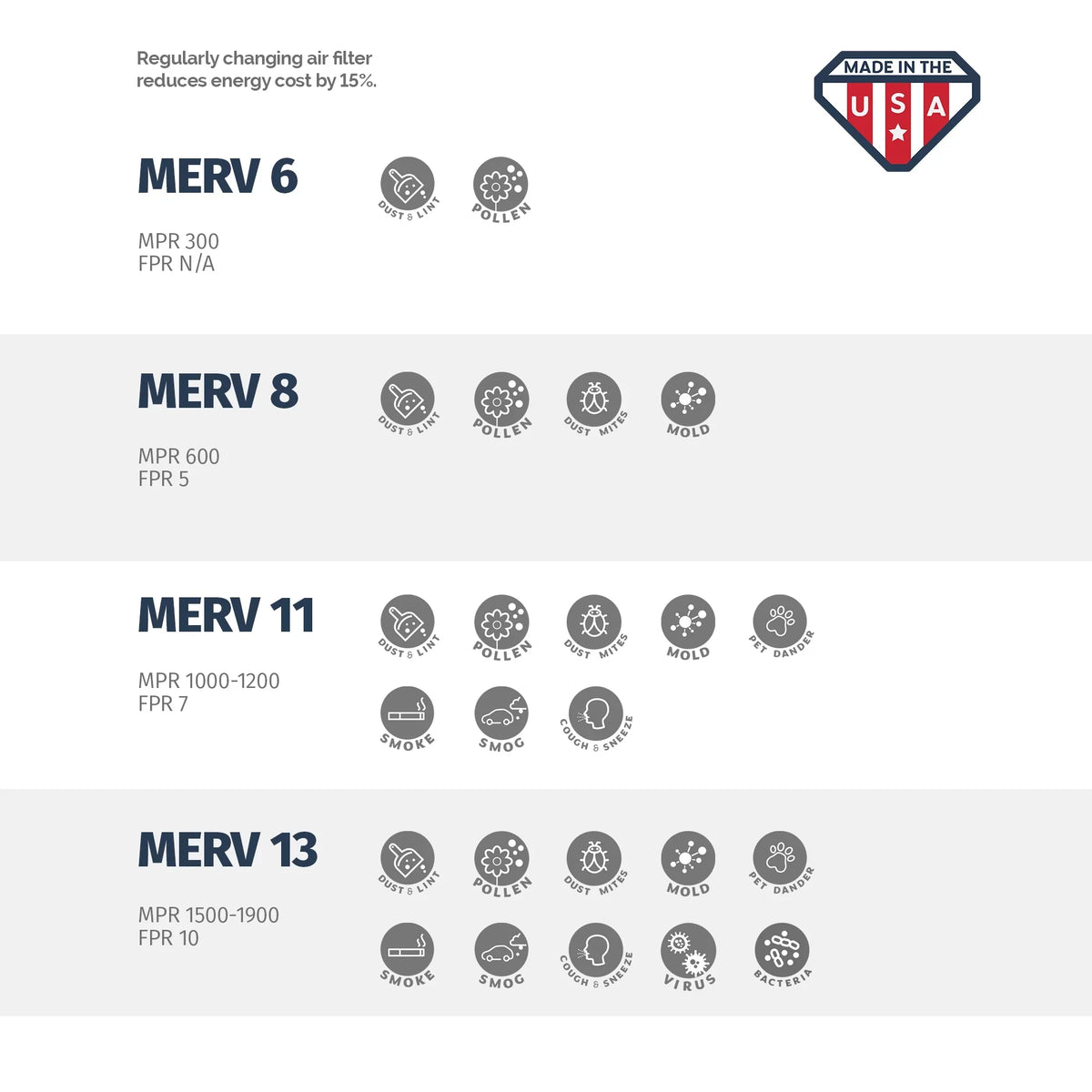 Aerostar 18x24x1 MERV 8, Air Filter, 18x24x1, Box of 4