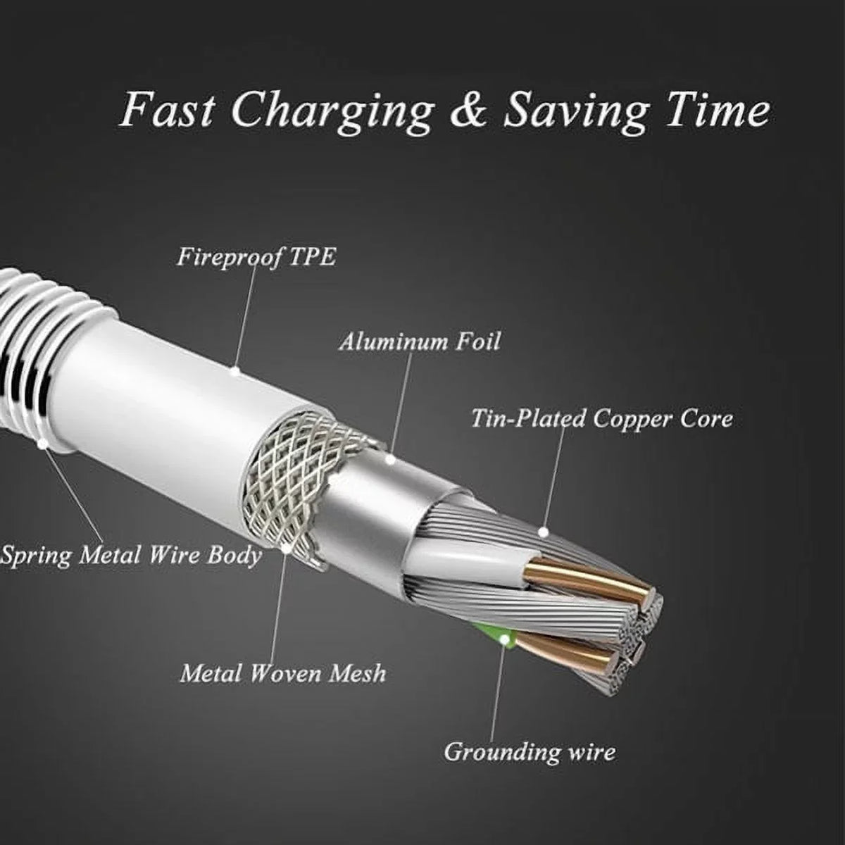 3ft Metal USB Cable w 2-Port USB Car Home Charger W6G for Midnight KEYone, Key2 LE - BLU G9, Vivo XI Plus 5 - CAT S48c S61 - Coolpad Legacy - Essential Phone (PH-1) - Google Pixel XL 3a XL 3