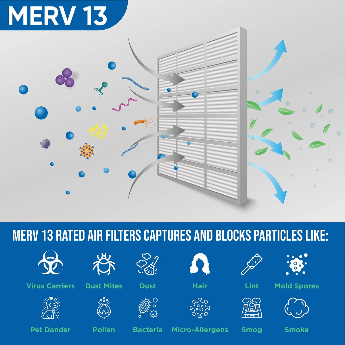 3 Pack of 20x25x2 MERV 13 Pleated 2" Unit Air Filters by Glasfloss. Actual Size: 19-1/2 x 24-1/2 x 1-3/4