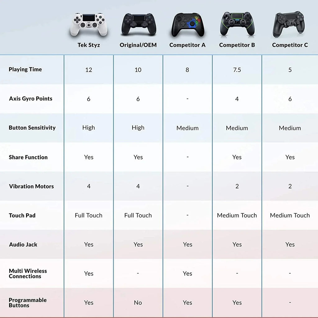 PRO Wireless GamePad Compatible with Samsung Galaxy S22 Ultra 5G Controller Plus 1,000 Battery/Built-In Speaker/Gyro/Remote BlueTooth Slim (White)