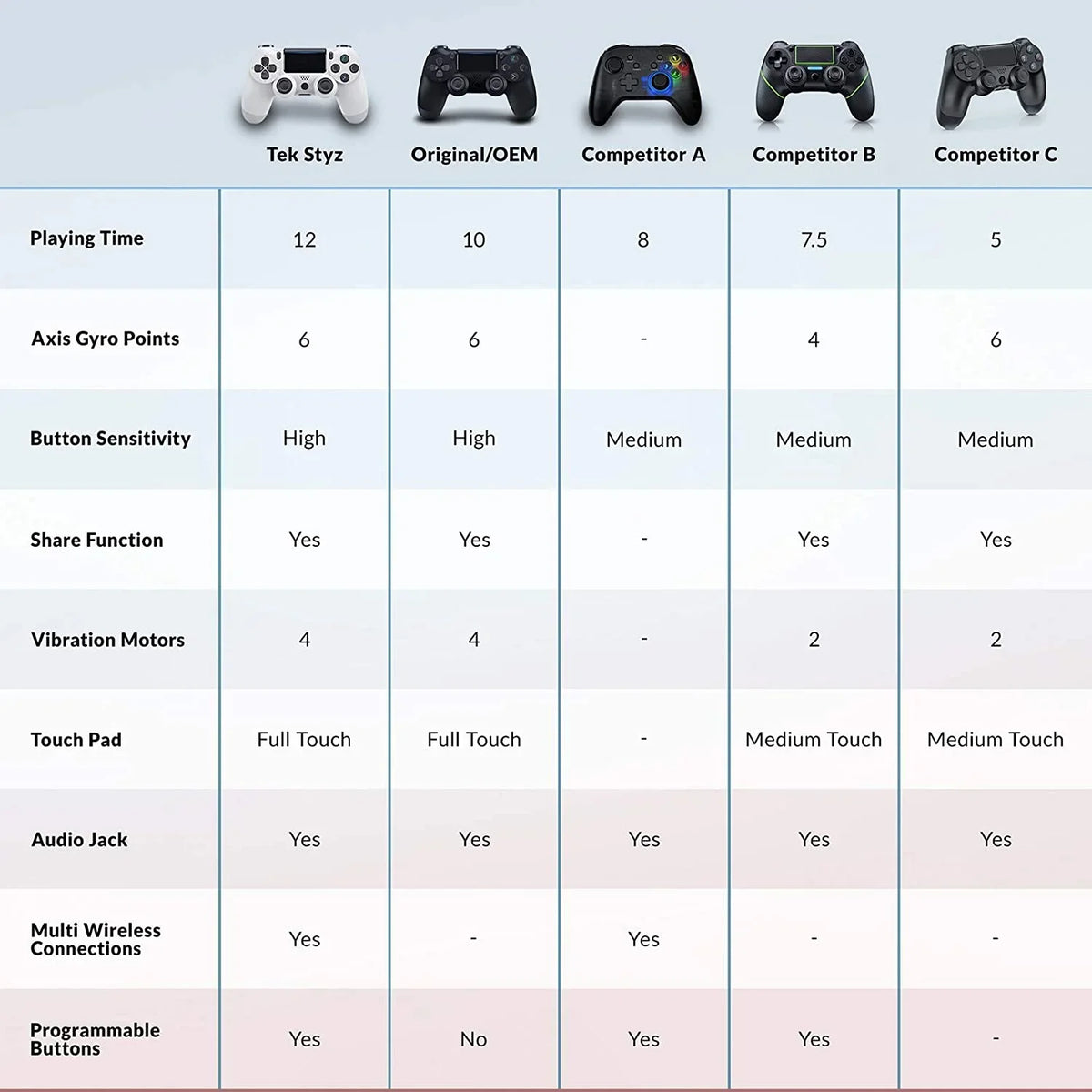PRO Wireless GamePad Compatible with Samsung Galaxy S22 Ultra 5G Controller Plus 1,000 Battery/Built-In Speaker/Gyro/Remote BlueTooth Slim (White)