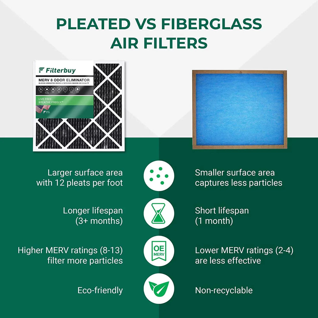 Filterbuy 24x25x1 MERV 8 Odor Eliminator Pleated HVAC AC Furnace Air Filters with Activated Carbon (6-Pack)