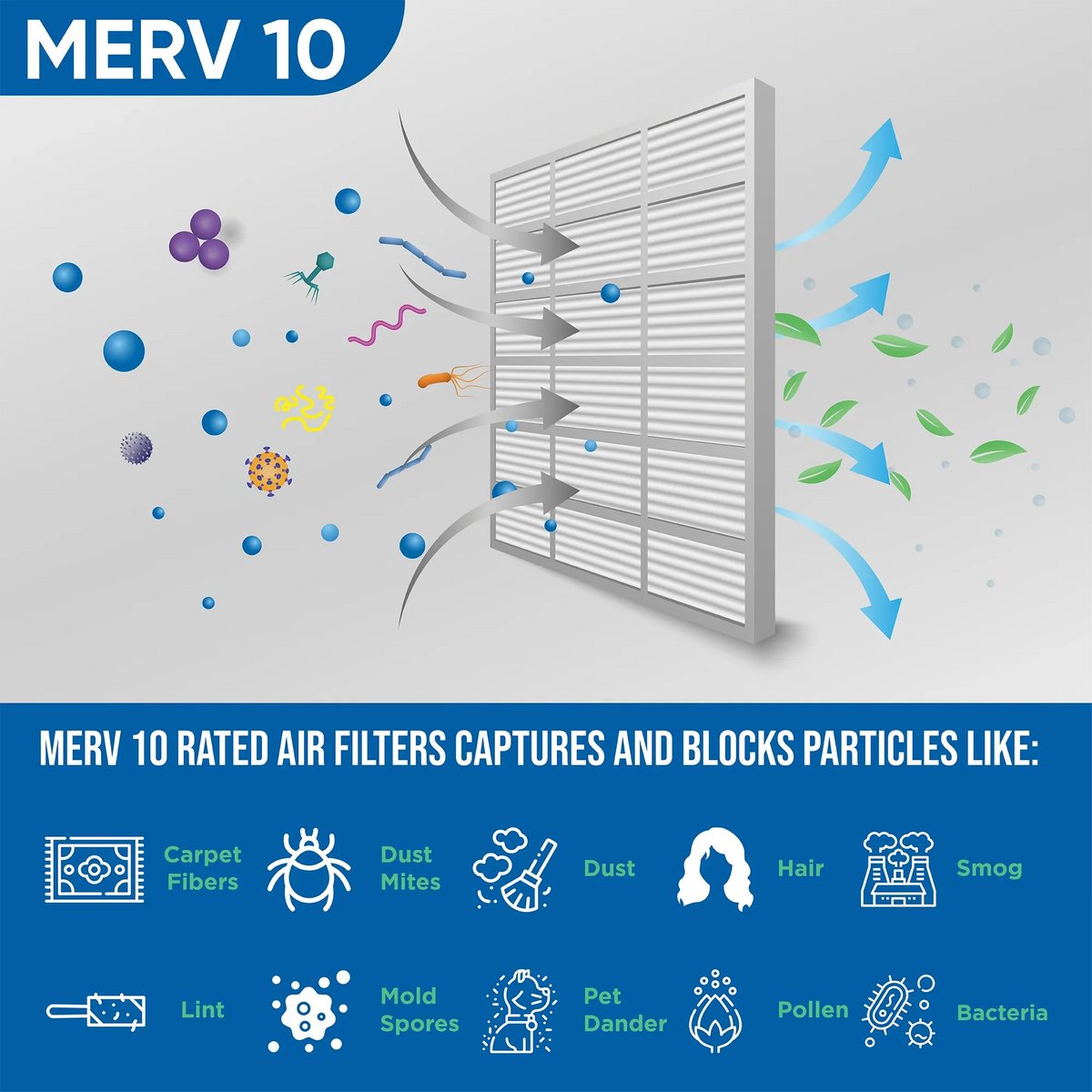 15x20x1 MERV 10 Pleated AC Furnace Air Filters by Glasfloss Industries. ( 8 Pack ) Exact Size: 14-1/2 x 19-1/2 x 7/8