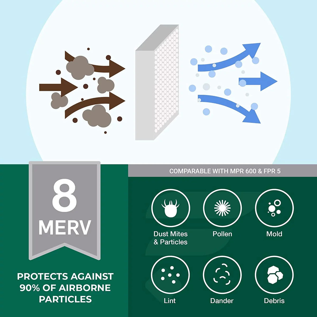 Filterbuy 25x32x2 MERV 8 Pleated HVAC AC Furnace Air Filters (6-Pack)